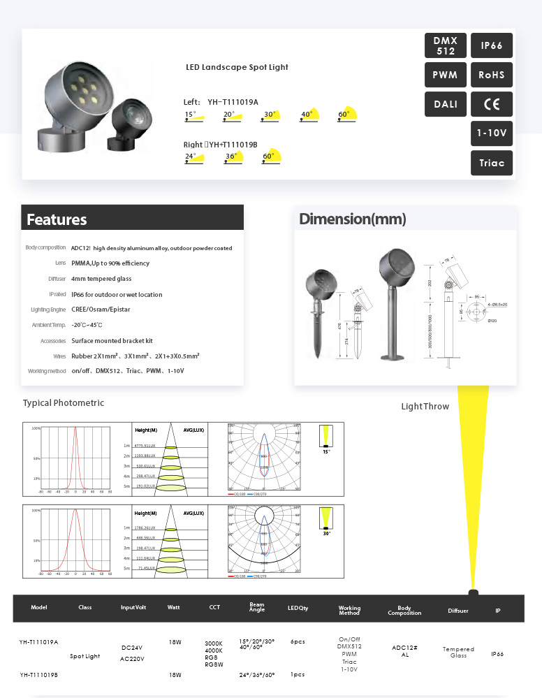 Awesome Product Image