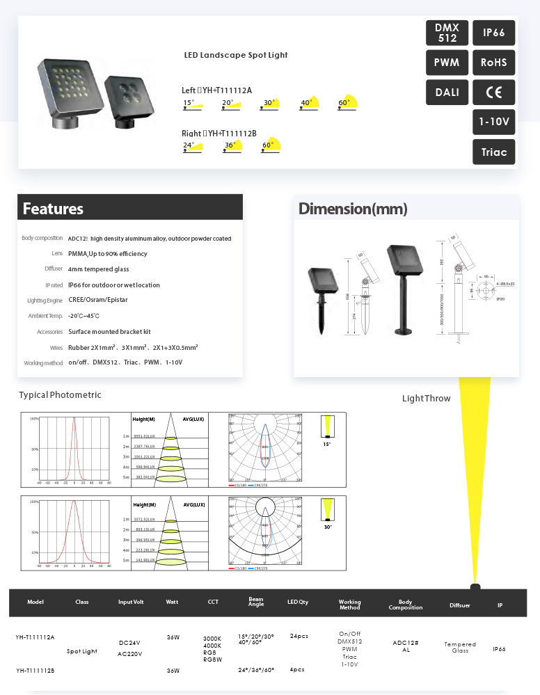 Awesome Product Image