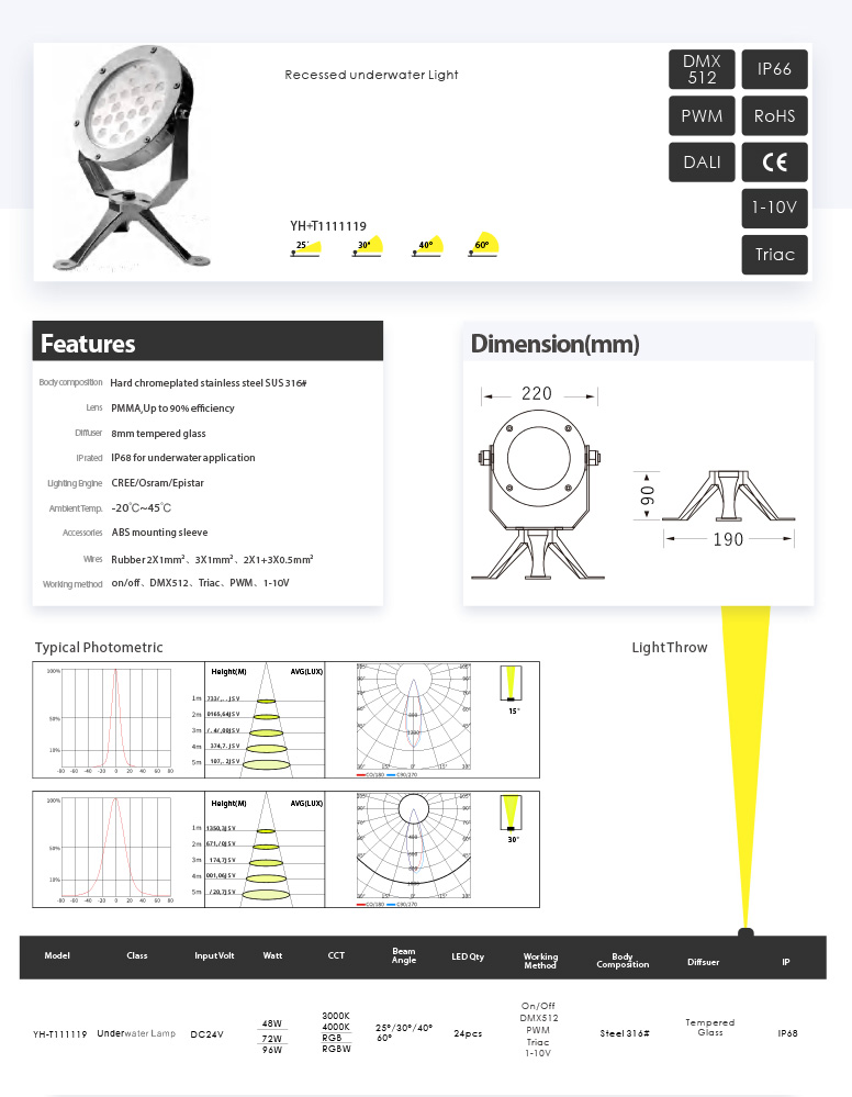 Awesome Product Image