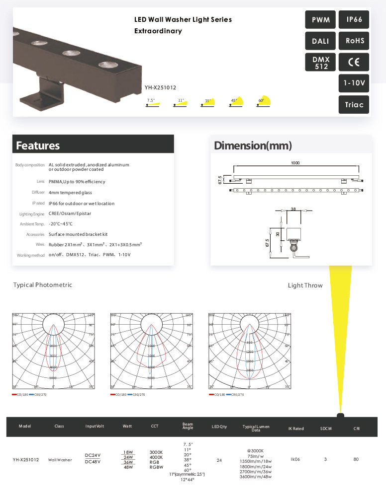 Awesome Product Image