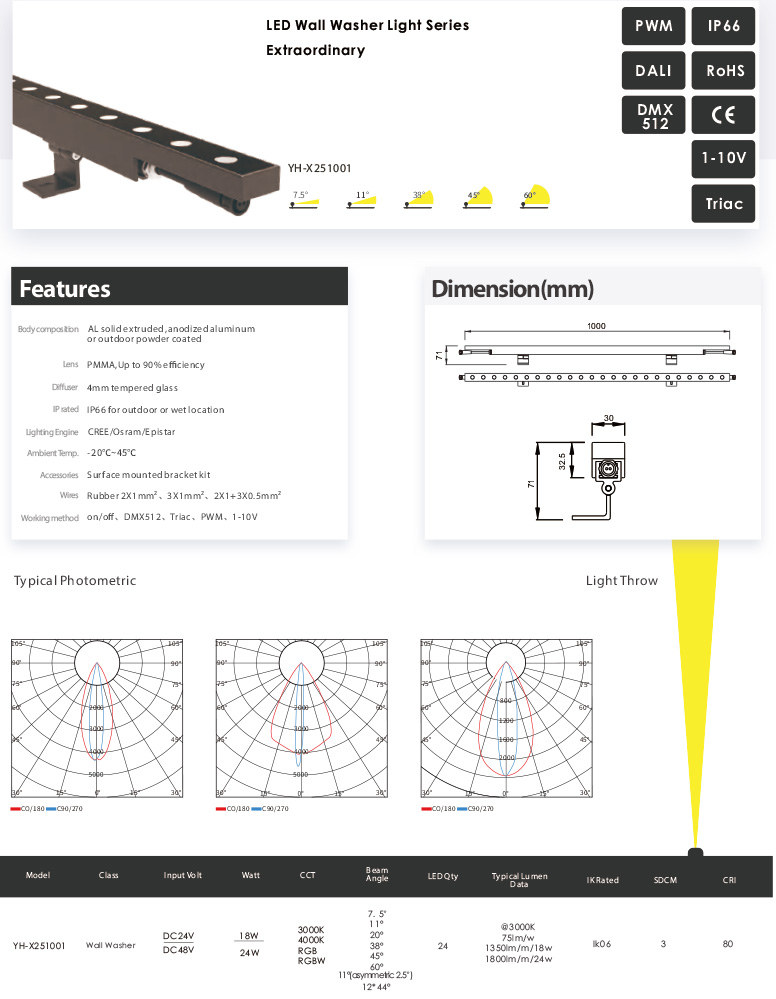 Awesome Product Image