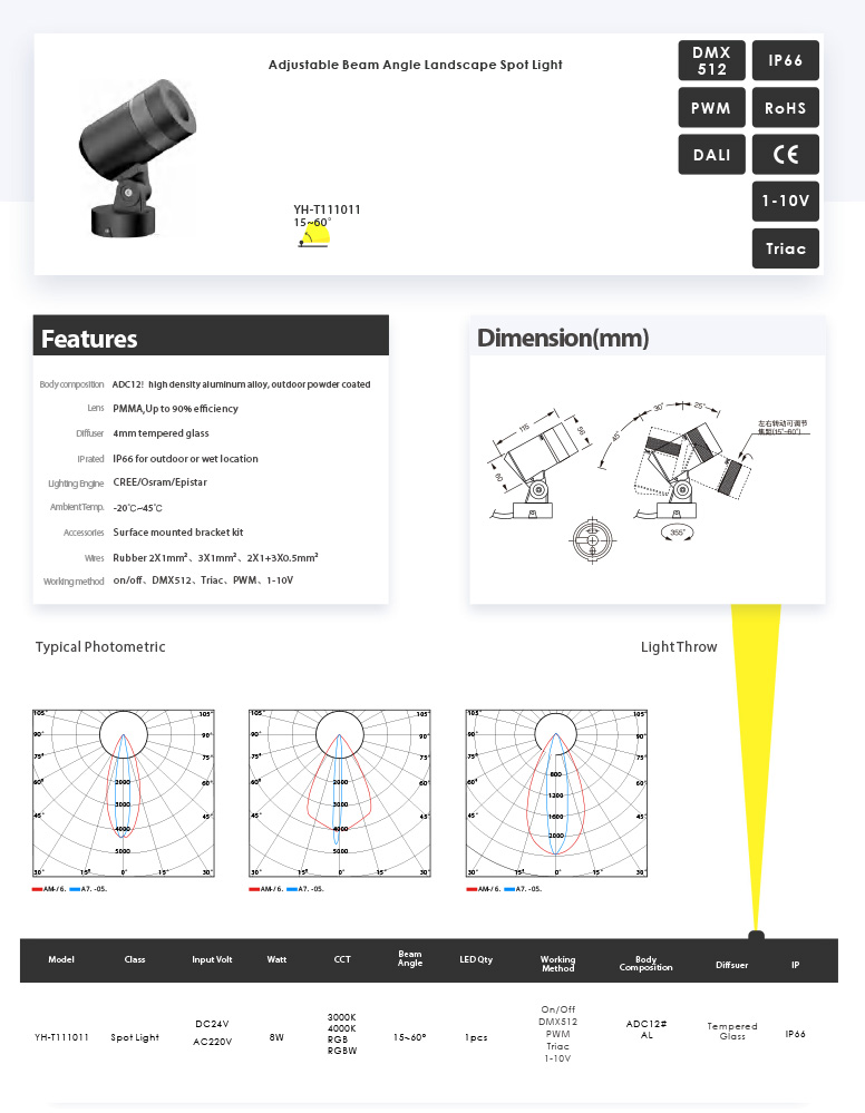 Awesome Product Image