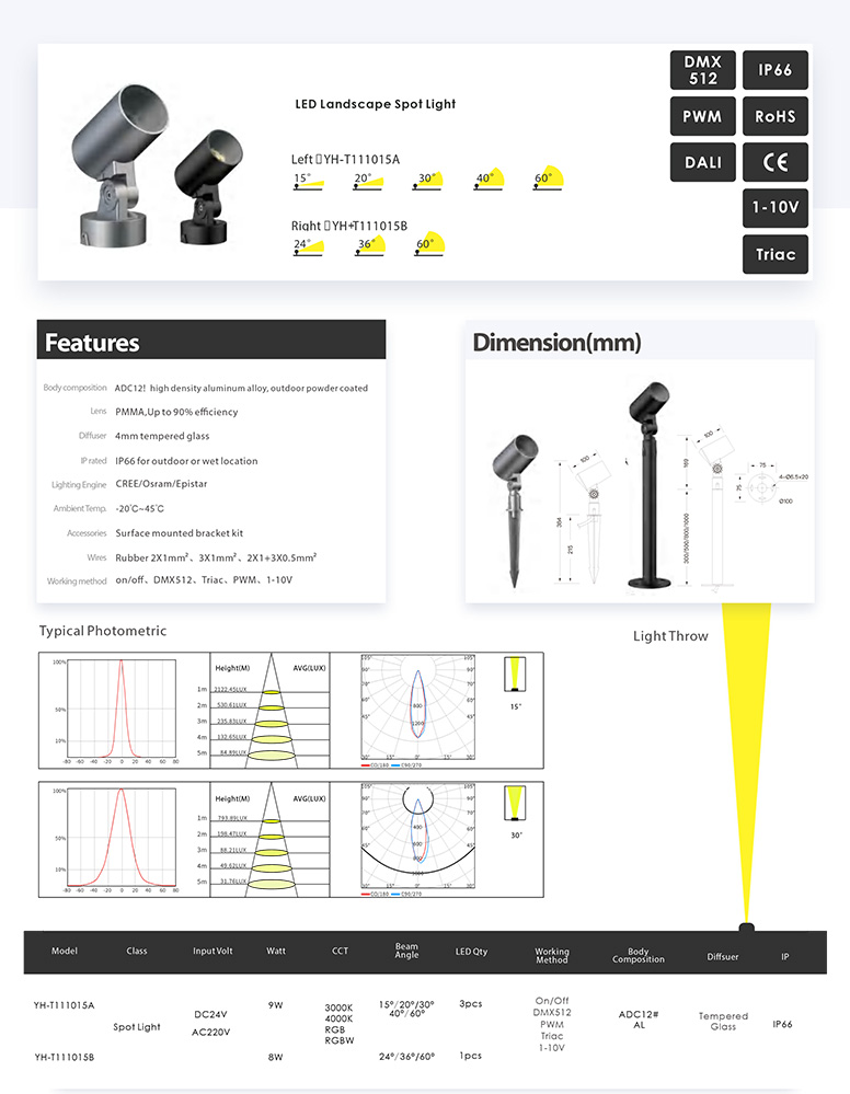 Awesome Product Image