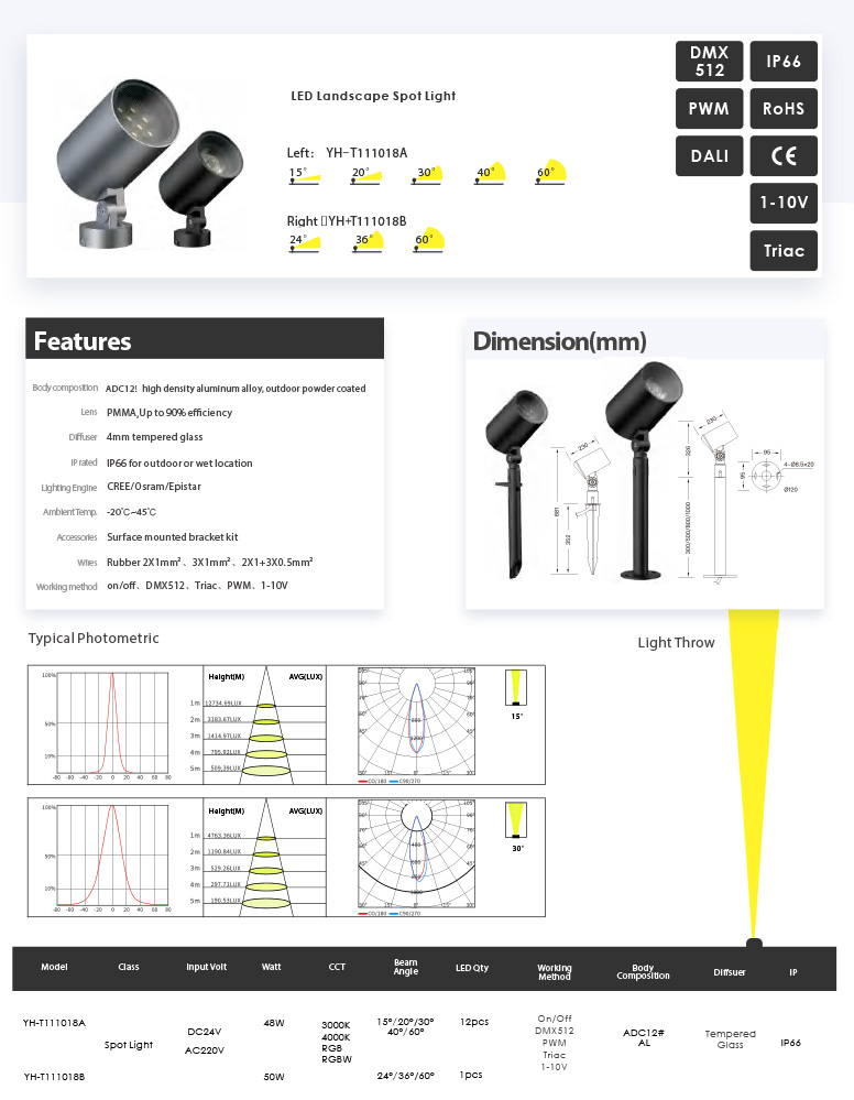 Awesome Product Image